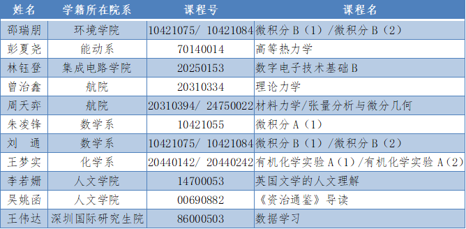 20221230-助教评优-研究生院-评优名单.png