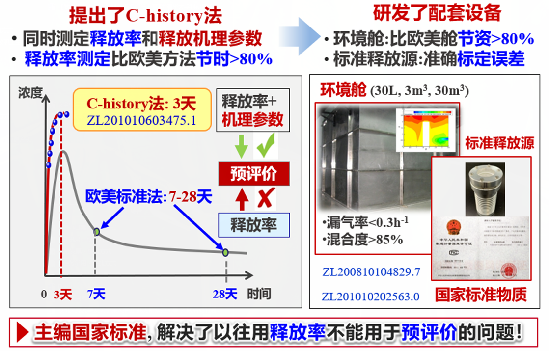 20210926-2020年度北京市科学技术奖揭晓-无-建筑室内空气质量测评控关键技术和应用.png